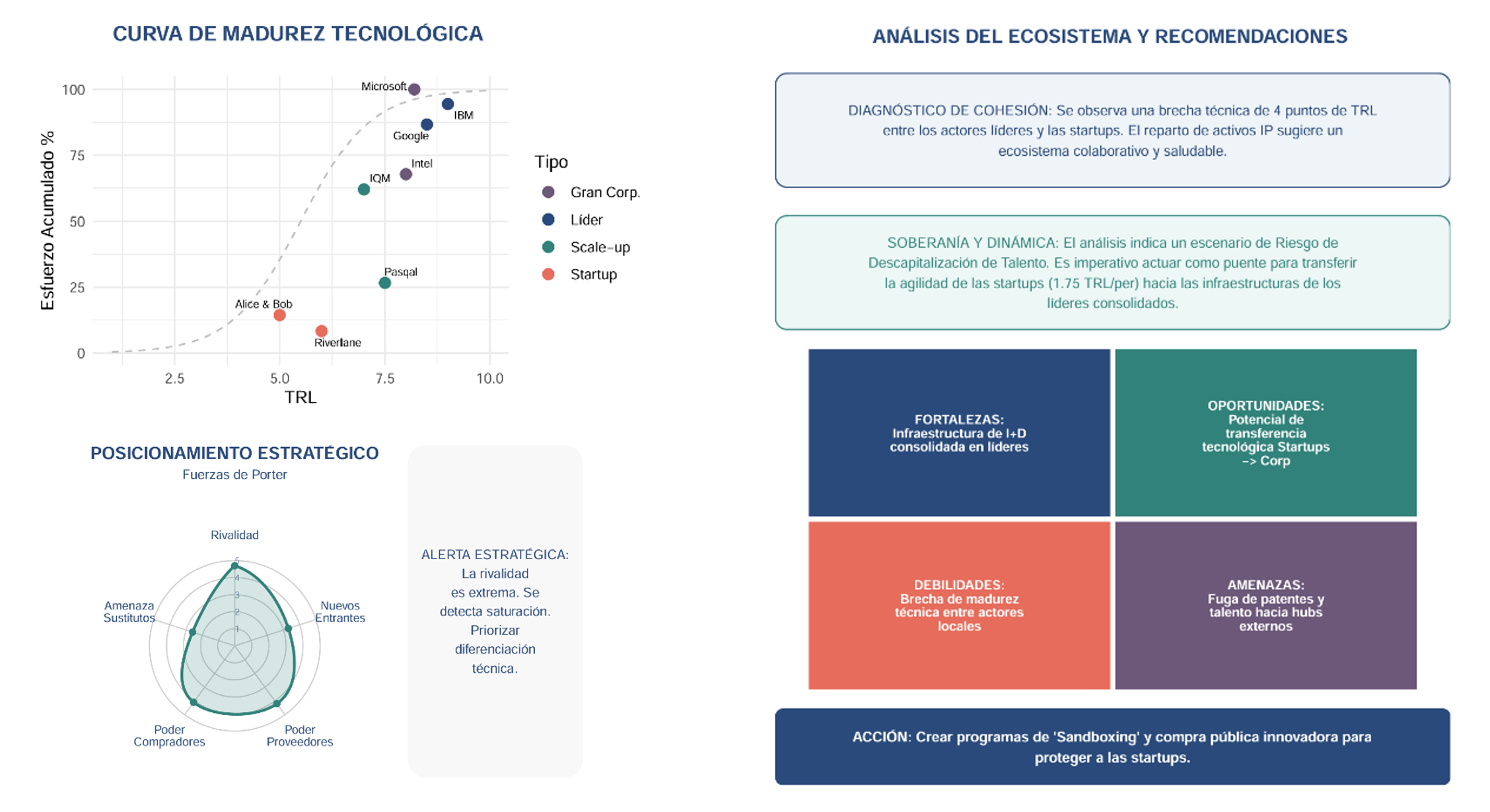 Protegido: Modelos de Inteligencia Estratégica Automatizada